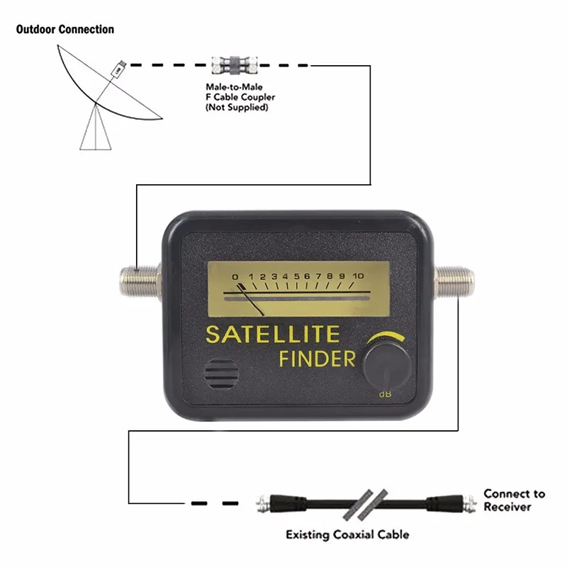 Satellite Finder Find Alignment Signal Meter FTA DIREC TV Satellite Receptor for Sat Dish TV LNB Direc Digital TV Satellite Finder Find Alignment Signal Meter FTA DIREC TV Satellite Receptor for Sat Dish TV LNB Direc Digital TV
