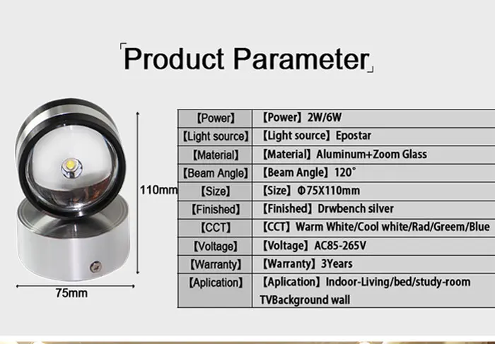 parameter (2)