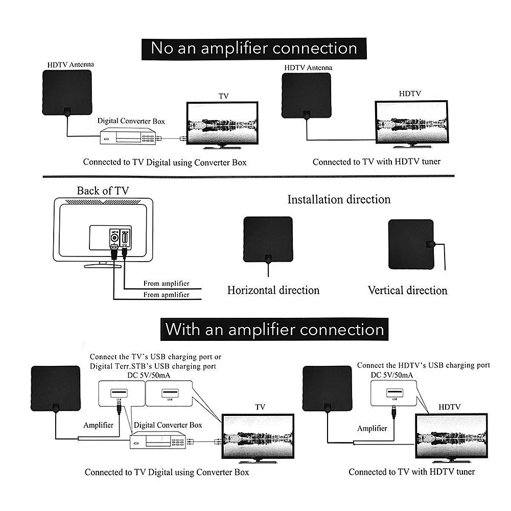 Внутренняя цифровая телевизионная антенна VHF UHF HD tv Radius Fox антенный внутренний усилитель