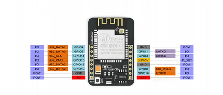 ESP32-CAM модуль Wi-Fi ESP32 серийный wi-fi ESP32 CAM макетная плата 5V Bluetooth с OV2640 Камера модуль "сделай сам"