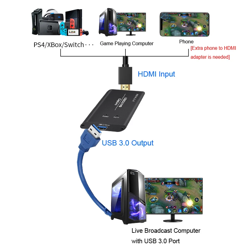 4K 1080P 60 HDMI к USB 3,0 коробка видеозахвата для PS4 wii Xbox Phone tv STB игра запись конференции ПК OBS VLC прямая потоковая передача