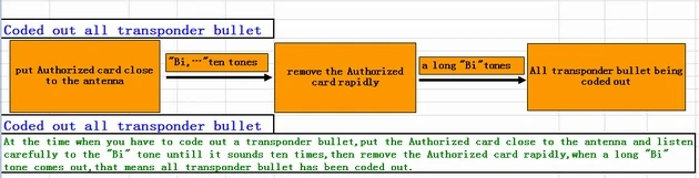how system work_4