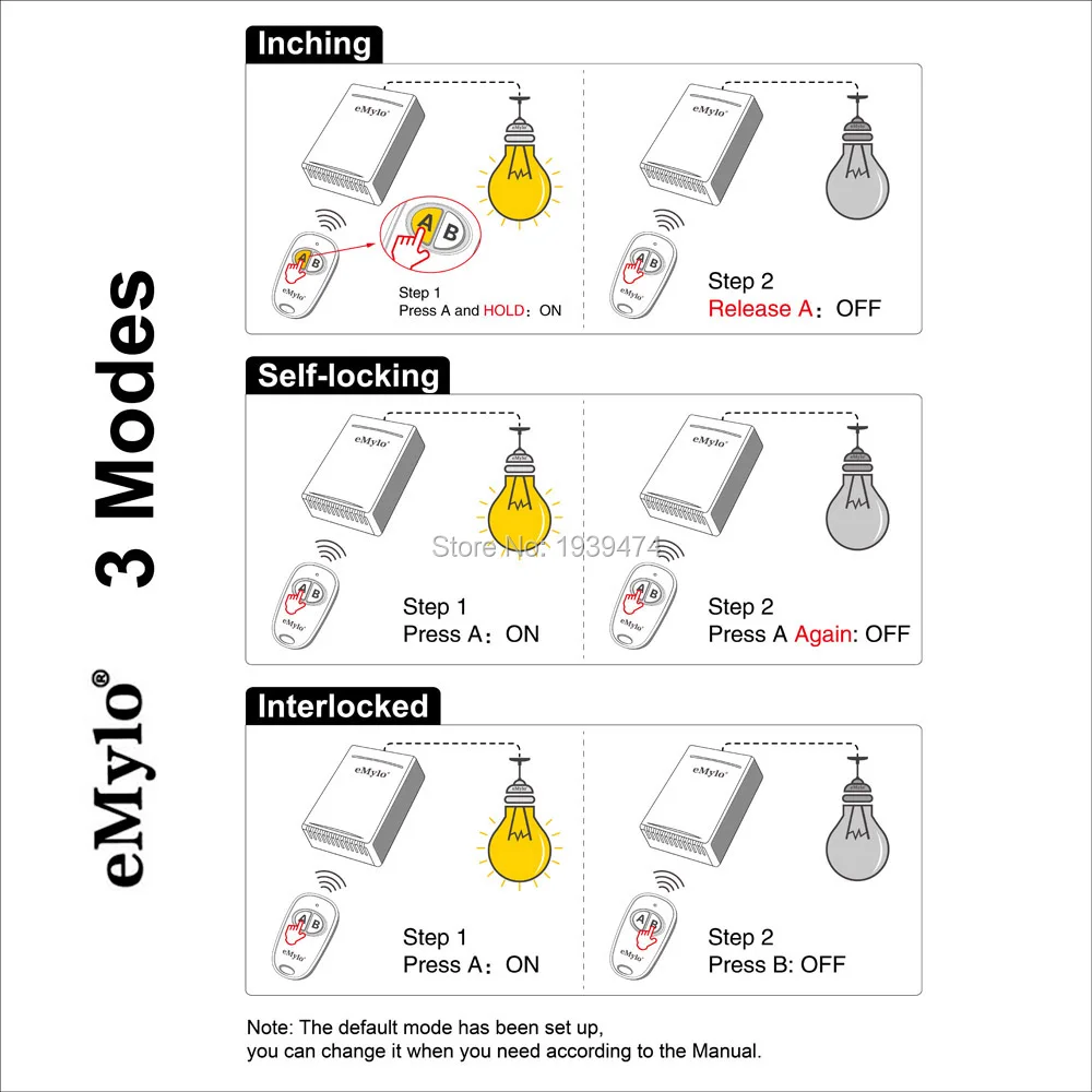 RCS-3 modes