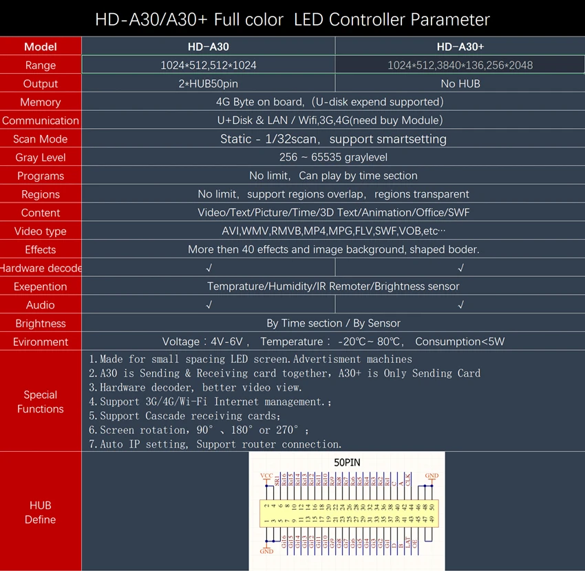 HD-A30 контроллер с поддержкой Wi-Fi rj45 синхронный светодиодный модуль управления карты p2 p2.5 p3 p4 p5 p6 p8 p10 rgb полноцветный светодиодный экран