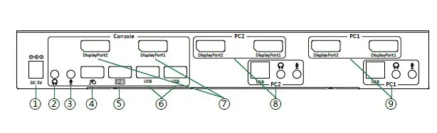 DP-KVM201 CONNECTOR2