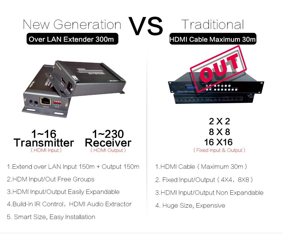 HSV891M-IR HDMI Matrix Extender IR over TCP IP 150m by UTP STP Cat5 Cat5e Cat6 HDMI Ethernet Transmitter and Receiver Over IP (3)