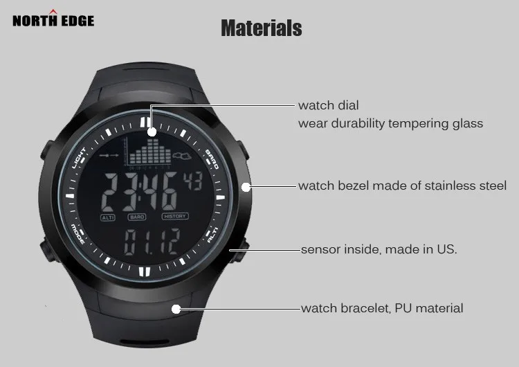 materials