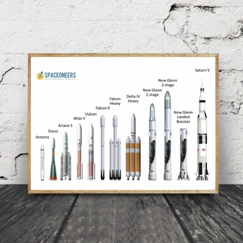 

Rockets of the World Canvas Print Wall Art Home Decor Poster No Frame