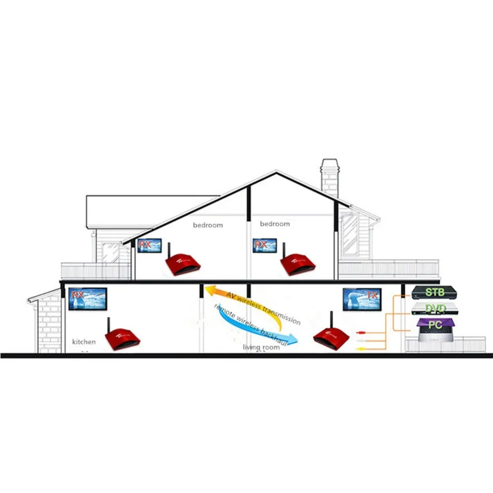 PAT-556-5-8G-300m-Smart-Wireless-Sharing-Device-Transmitter-and-Receiver-IR-Signal-Extension-Cable (5)