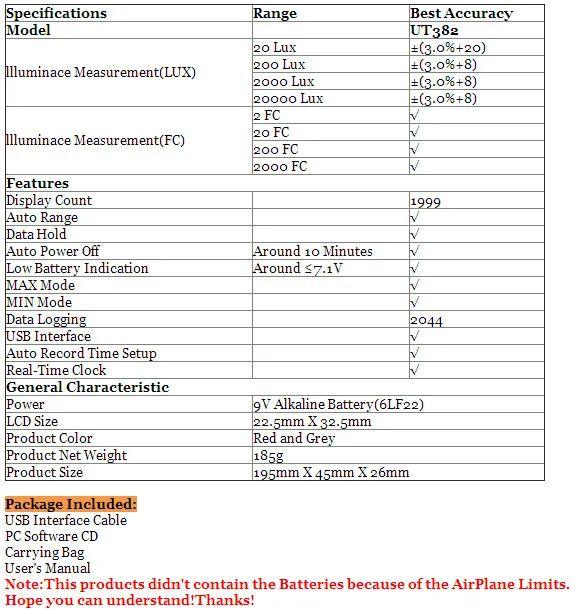 Ut382 ЖК-дисплей Дисплей цифровой Lux метр свет Люксметр тестер Люксметр фотометр 20-20000 люкс Люмен USB передачи ut382