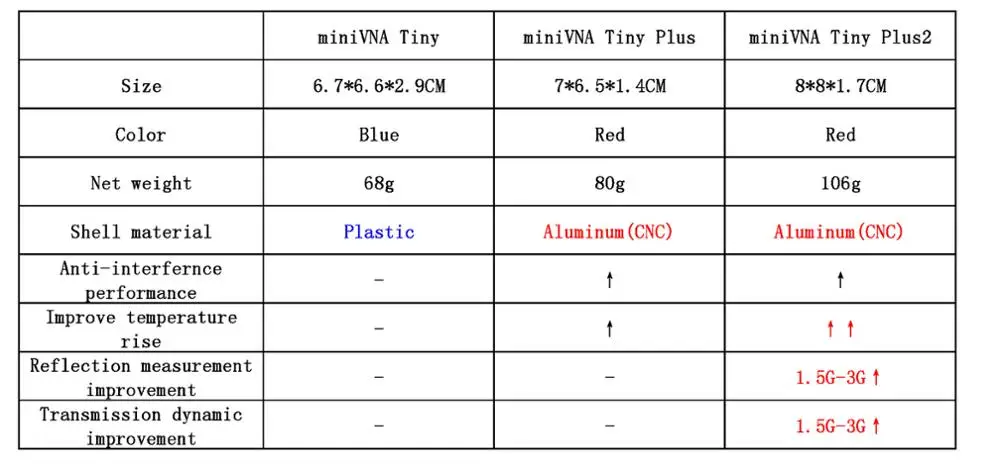 tinyplus2-tinyplus-a