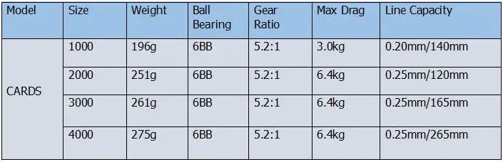 Abu Garcia Cardinal Card SX 1000-4000 Размер baitcasing Рыболовная катушка 6BB 5,2: 1 6,4 кг Drag 0,25 мм/265 м Carretel De Moulinet Peche