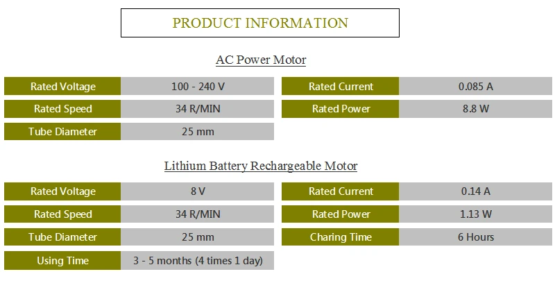 Motor