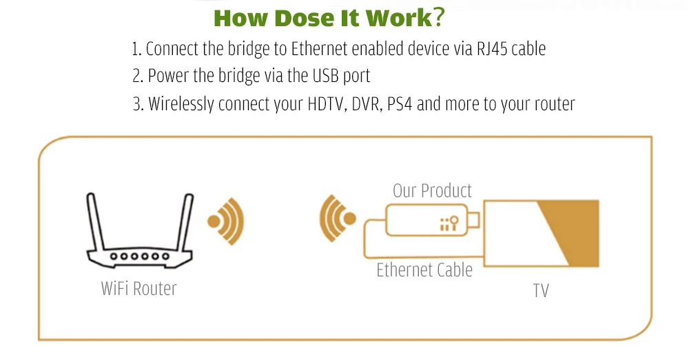 EDUP EP-2911 S 300 M WiFi усилитель сигнала расширитель беспроводной мост сетевой карты