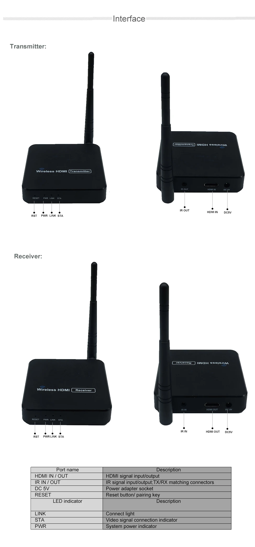 Hbt-216 100 м Беспроводной HDMI удлинитель передатчик приемник комплект до 100 м/328ft поддерживает IR HDMI передачи HDMI видео Отправителя