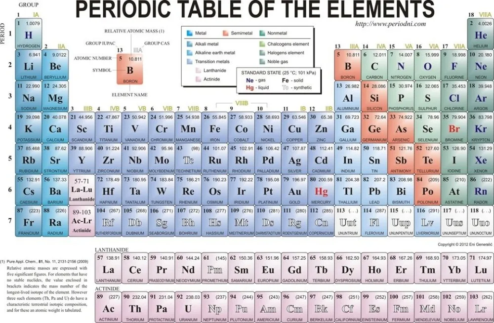 Home Decor periodic table of the elements 1-Silk Art Poster Wall Sicker Decoration Gift