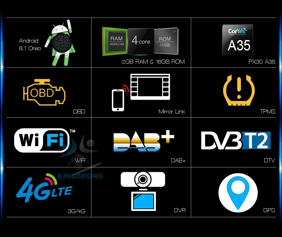 DAB+ 4 ядра Android 8,1 Авторадио спутниковой навигации wi fi г видеорегистратор с радио OBD автомобиля gps навигации плеер для FORD Focus Mondeo Transit Fusion