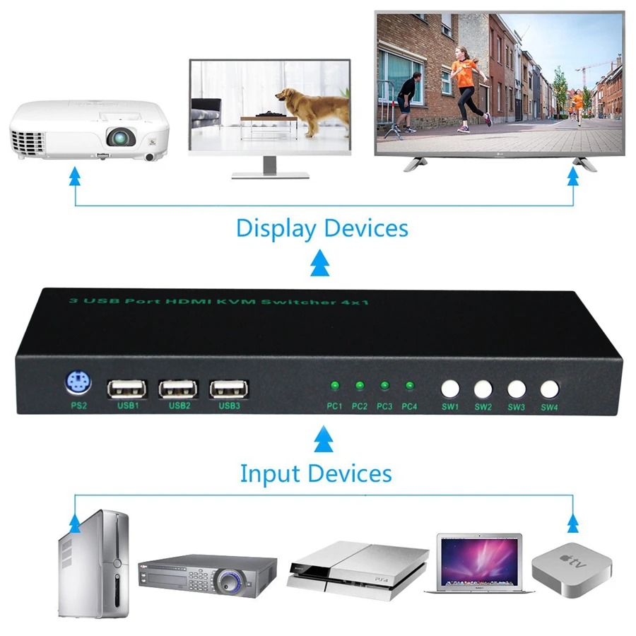 High Quality KVM Switch HDMI 2 Port 4 Port USB HDMI KVM Switch Switcher Support Auto & Hotkey KVM Control USB KVM Switch PS/2 High Quality KVM Switch HDMI 2 Port 4 Port USB HDMI KVM Switch Switcher Support Auto & Hotkey KVM Control USB KVM Switch PS/2