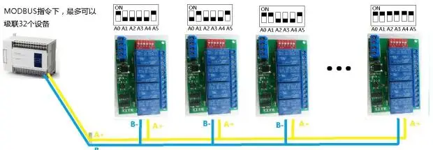 4CH 12V Modbus RTU PC UART RS485 релейная плата для PLC лампы LED PTZ управление камерой