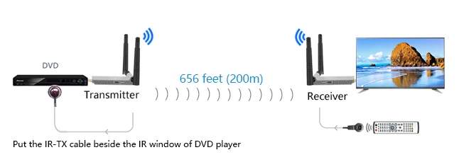 Air Prime 200 M/656FT 5,8 GHz беспроводной Wi-Fi HDMI аудио видео удлинитель передатчик Отправитель приемник комплект с ИК-петлей