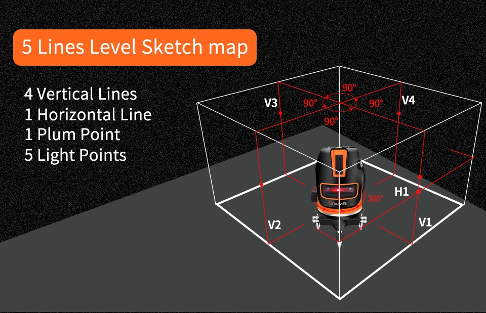 GOXAWEE 5 линий 6 точек лазерный уровень автоматический самонивелирующийся 360 вертикальный и горизонтальный наклон и открытый режим