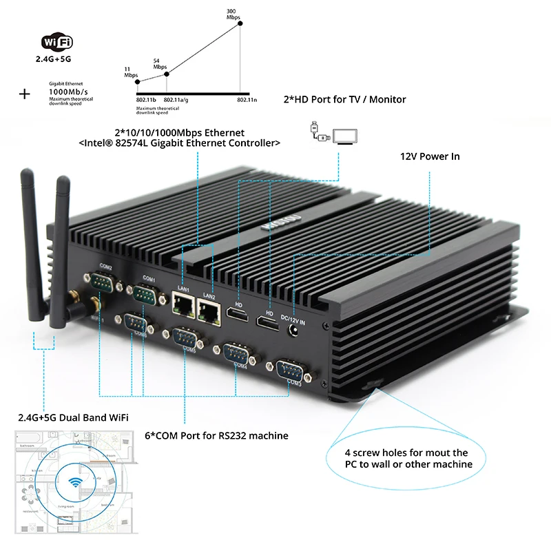 Безвентиляторный промышленный мини ПК Двойной Intel NIC Core i5 4200U 2* HDMI 6* RS232 COM ITX PC Celeron 2955U прочный Nettop Intel i7 4500U