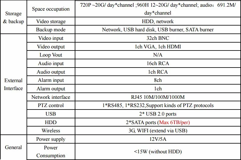 Гибридный видеорегистратор GADINAN 32CH AHDM 720 P/HVR/NVR 3 в 1 двухстороннее аудио 16CH аудио поддержка 2 HDD порта полное кодирование видео в реальном времени