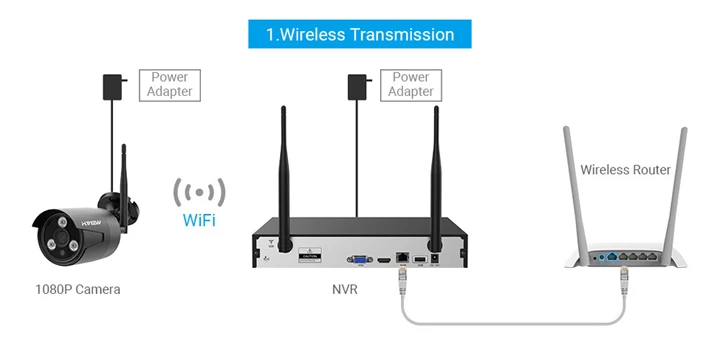 H. VIEW 1080 P камера видеонаблюдения с WiFi система безопасности комплект беспроводной видеонаблюдения с записью беспроводной системы