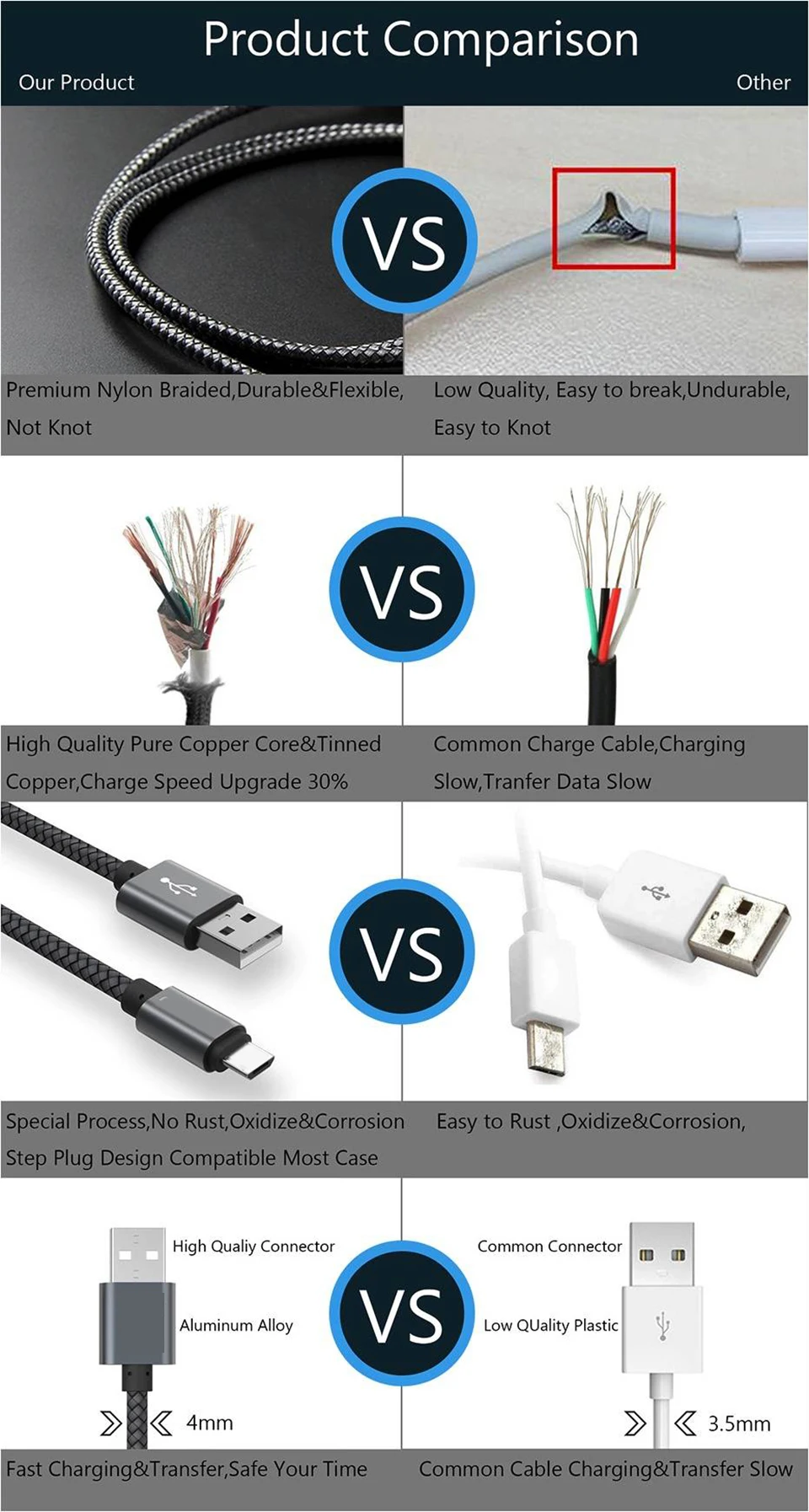 Нейлоновый USB кабель типа C 1,5 м 3 м Быстрая зарядка для samsung S10 S10+ Tipo C шнур для huawei P30 P20 lite Oneplus 7 pro USB C кабель