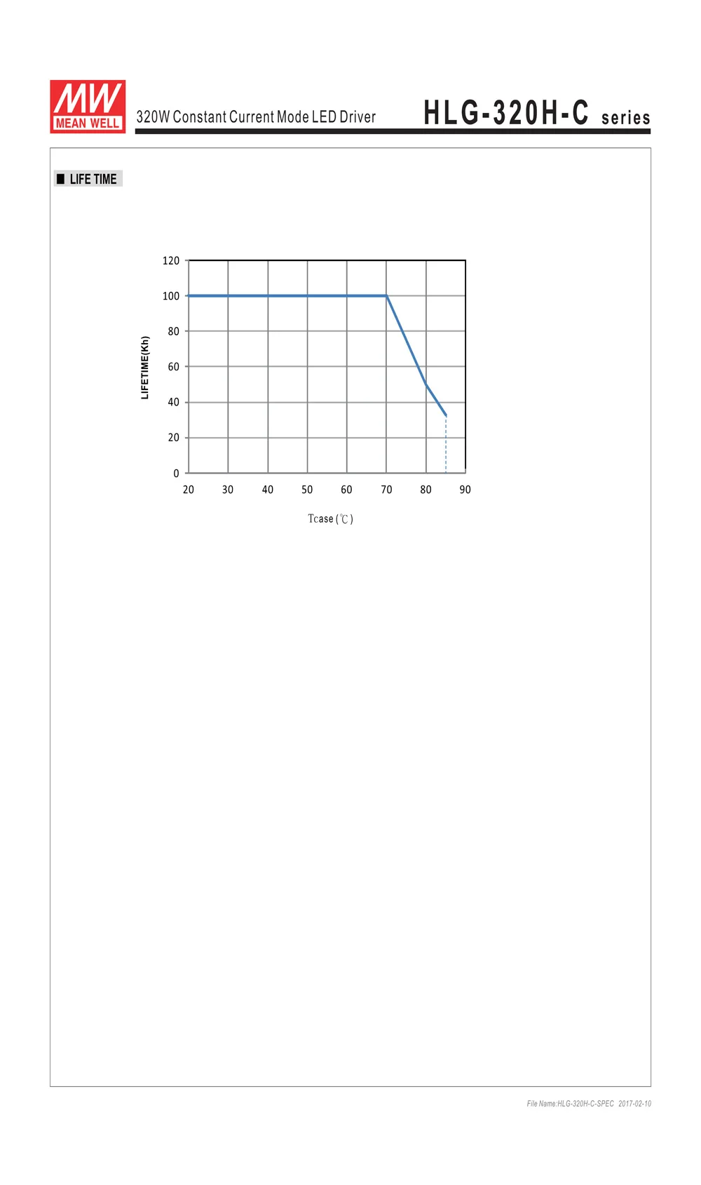 Светодиодный HLG-320H-C2100A Meanwell 320 Вт 1400ма 114~ 229 в водонепроницаемый Светодиодный источник питания