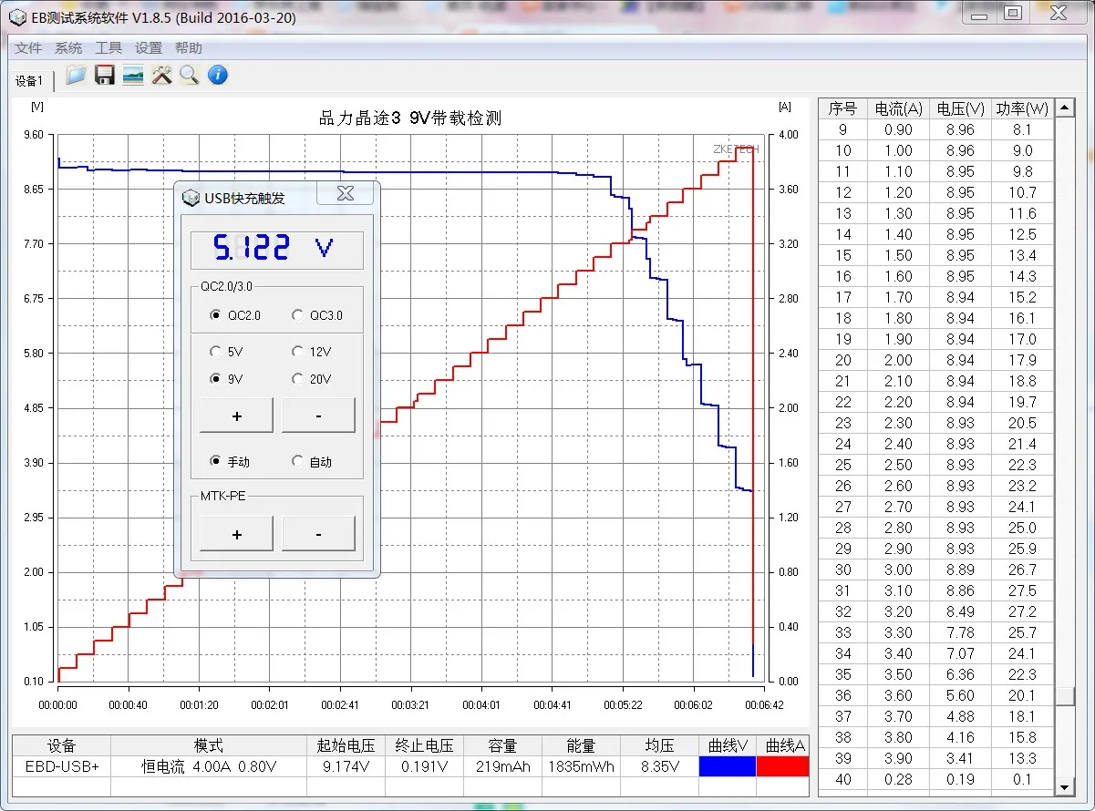 1 минут 2 Liquid Crystal QC2.0 QC3.0 SCP AFC FCP MTK Зарядное устройство автомобиля Зарядное устройство