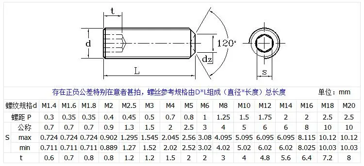 M5/M6/M8 DIN916 GB80 представляет наиболее продаваемые наборы винтовых портом «мама» острый нос головок винтов 304 Нержавеющая сталь внутренняя шестигранное гнездо