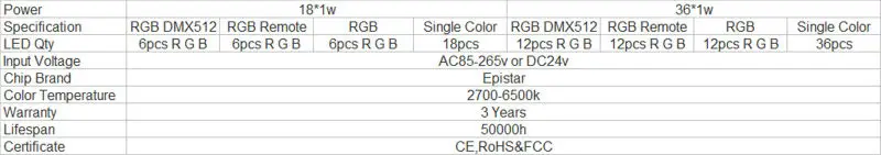 5 шт. Гарантия 3 года наружное изменение цвета 18 Вт RGB светодиодный настенный светильник дистанционный Светодиодный прожектор Прожекторы лампа