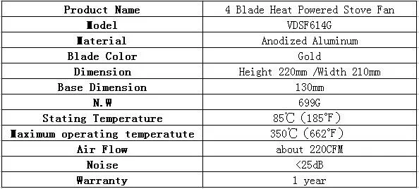 VODA четыре золотых лопастей Тепловая плита Fan19 % экономия топлива вентилятор для деревянной горелки/камин-экологичный