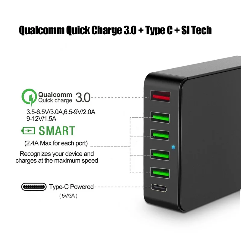

Quick Charge 3.0 60W USB Charger with 6 Port USB Charging Station, Quick Charge 3.0 Type C Wall Charger USB Hub
