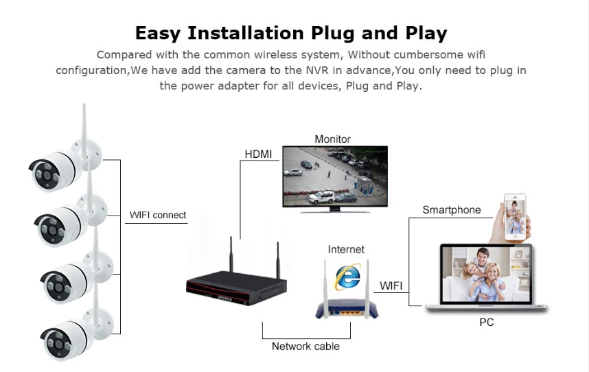 960 P офисный дом домашний wifi ip-камера безопасности Система беспроводной wifi CCTV ip-камера система 4ch NVR комплекты сборка в 1 ТБ 4ch HDD