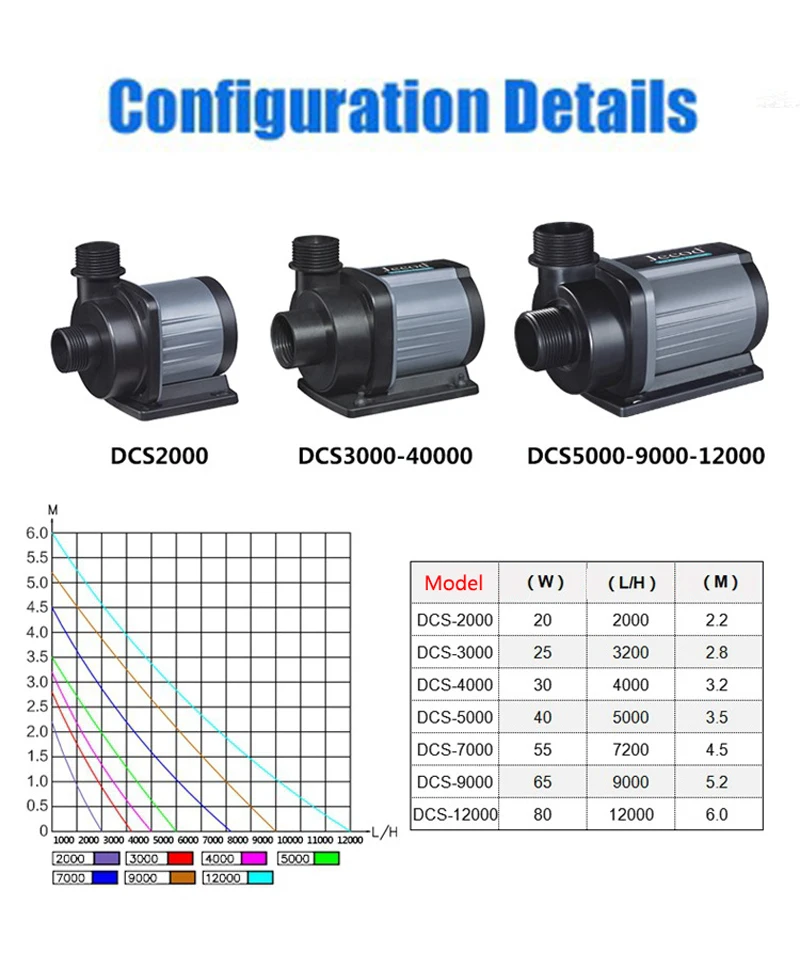 Jebao Jecod DCS серии аквариумные насосы с дистанционным управлением для возврата воды DCS 2000-12000 л/ч