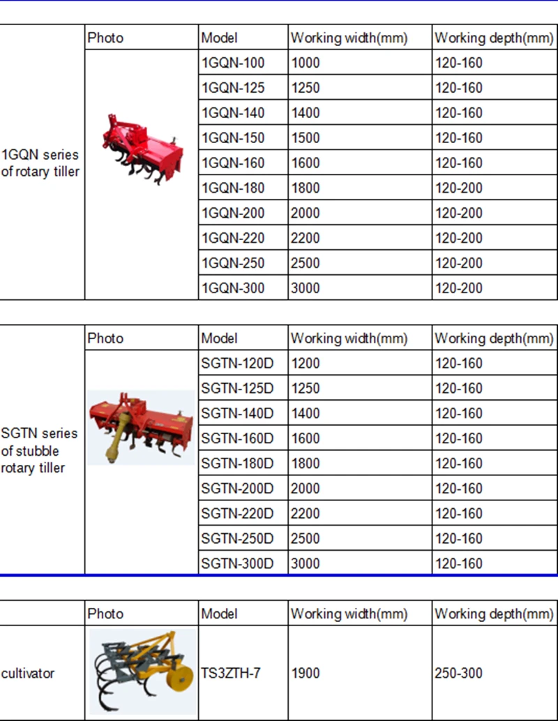 Четырехколесный трактор 30hp/22.1kw для продажи идеальный выбор для сельского хозяйства различные модели