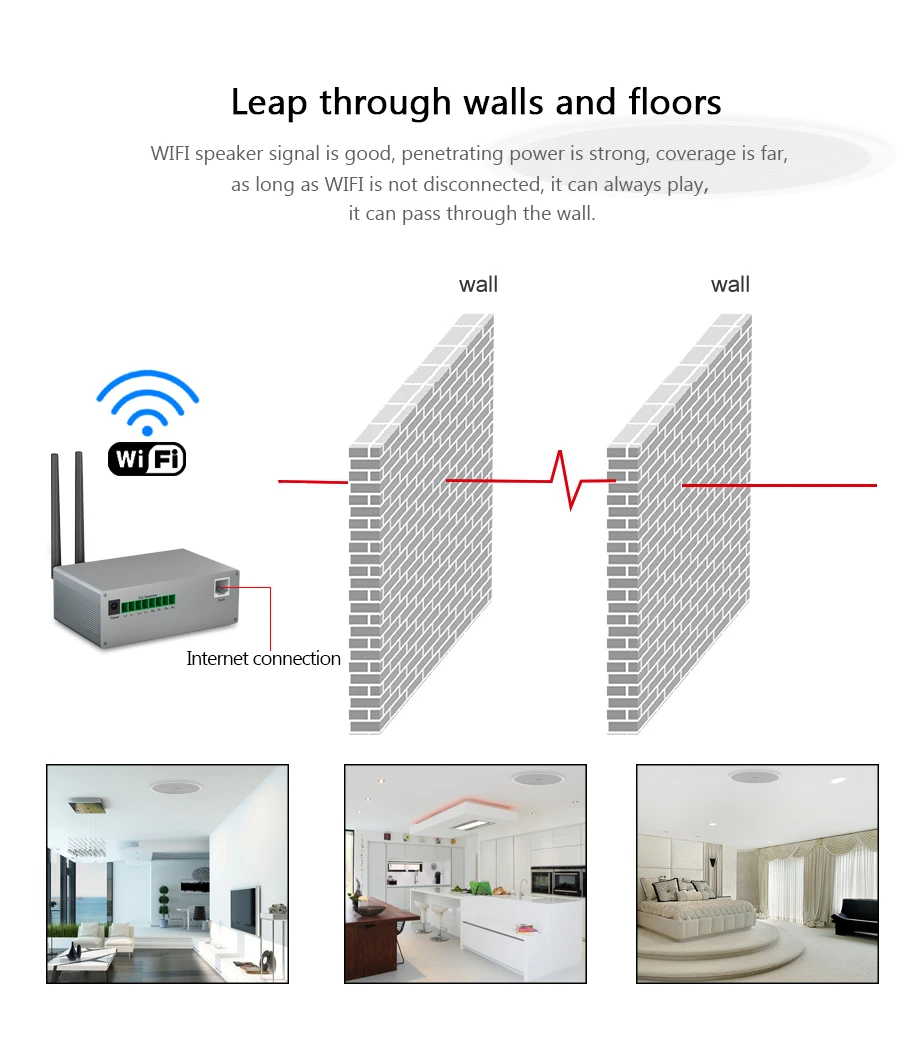 MUZO умный Wifi усилитель коробка Wifi модуль нет необходимости подключения мобильного телефона ПРИЛОЖЕНИЕ управления для фоновой музыки