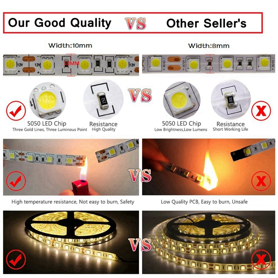 SMD5050 Led Strip