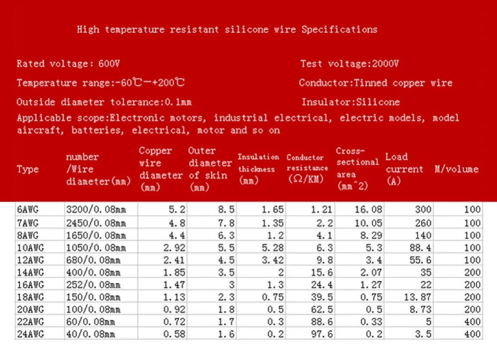 6 7 8 10 Калибр AWG гибкий силиконовый резиновая проволока гибкий Красный Черный плетеный кабель 1 метр Черный и 1 метр Красный
