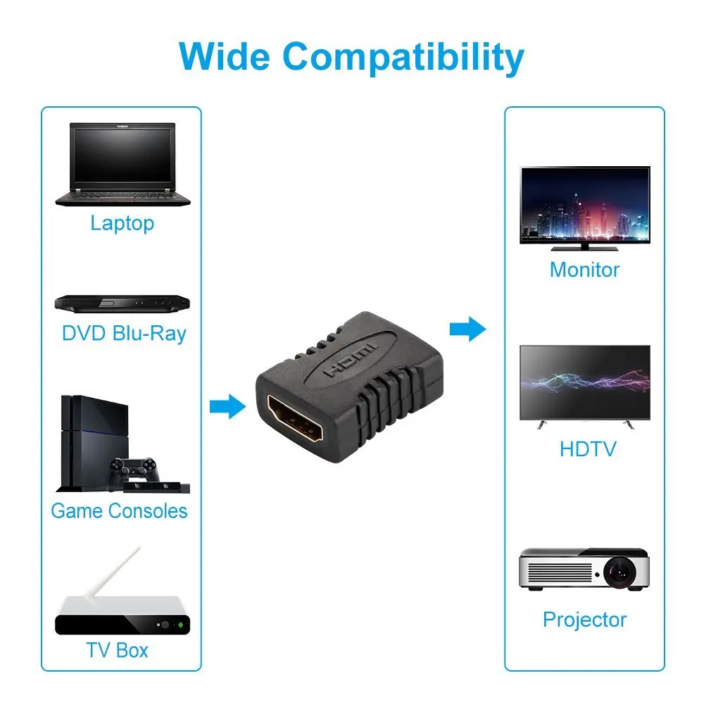HDMI Cable Connector Female to Female Connector Extender Adapter Gold Plated Support 3D 1080P for Laptop Monitor PS3 Projector