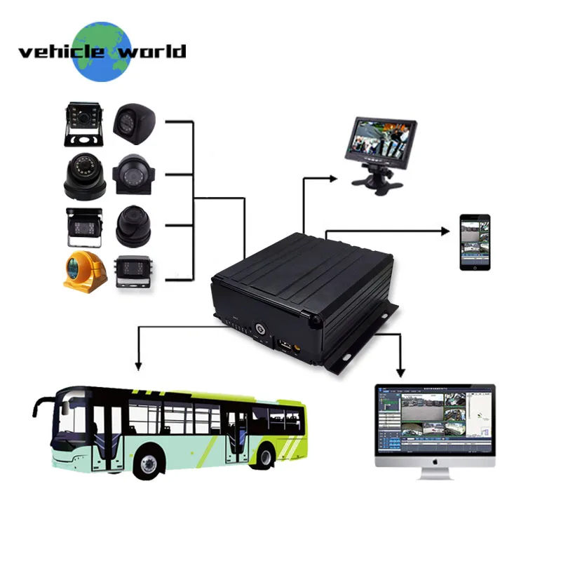 Поддержка Wifi и автоматическая загрузка данных 1080 P AHD 8 канал MDVR для автобуса