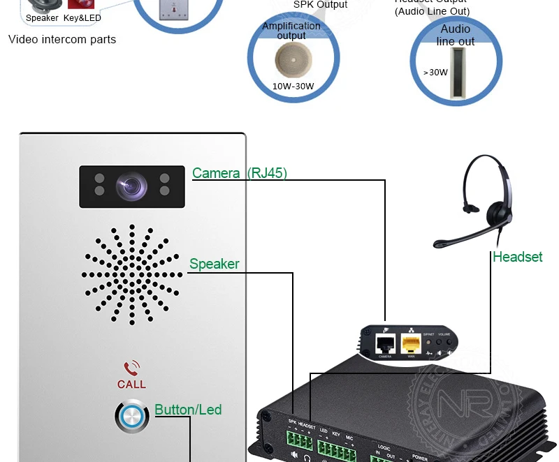 DIY домофон SIP система вещания VoIP подкачки VoIP дистанционное управление домофон PoE дверной звонок Поддержка VoIP SIP телефон PBX система