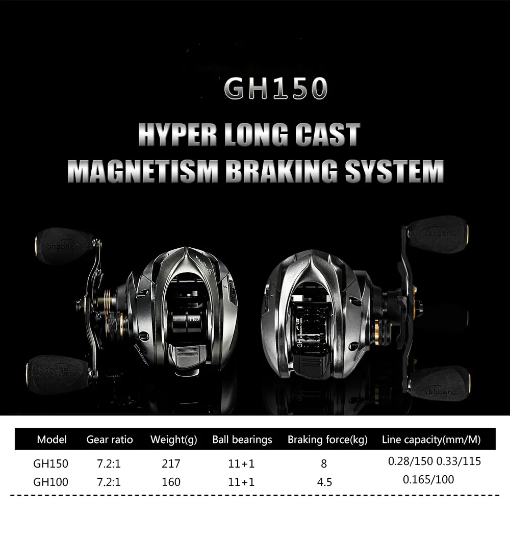 Новая катушка для приманки GH150 GH100 7,2: 1 самая легкая Приманка литья Рыболовная катушка для окуня тилапии форель окунь