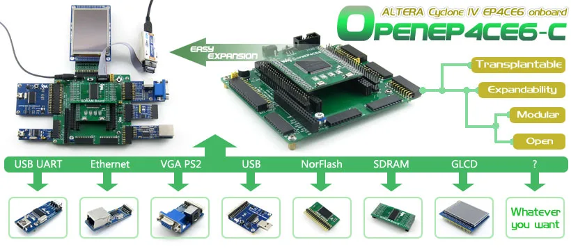 Altera плата ядра Cyclone EP4CE6 EP4CE6E22C8N циклонный уловитель IV FPGA макетная плата комплект все I/Os = OpenEP4CE6-C стандарт