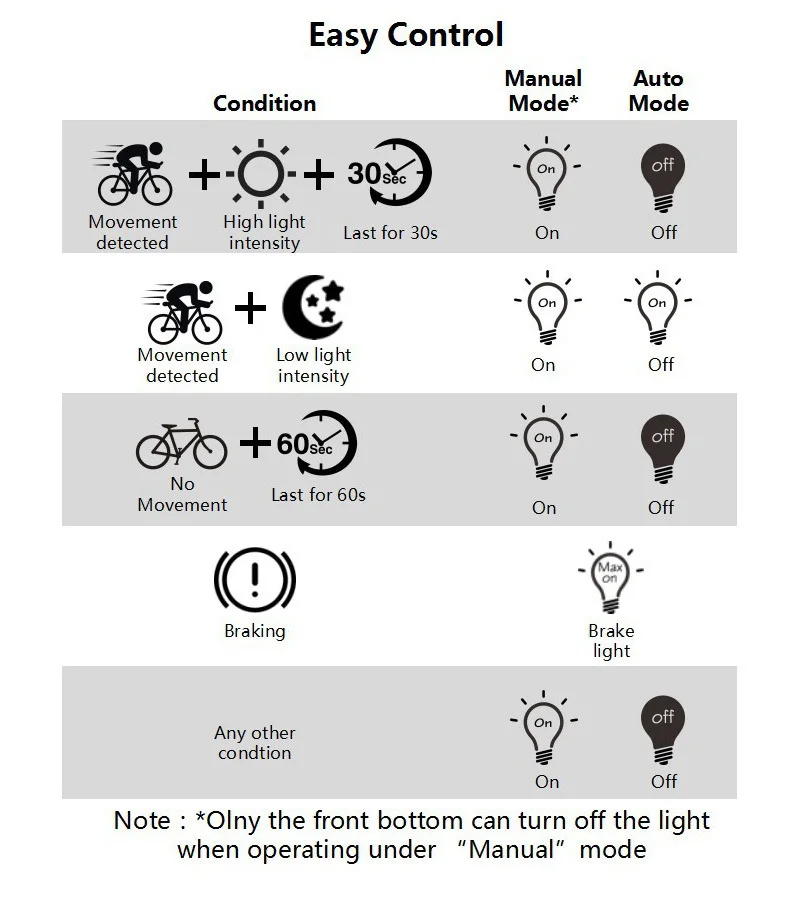 Perfect Enfitnix Cycling Bike Smart Tail Light XLite100 Bicycle Brake Sensing LED Flashlight USB Charge IPX6 Auto Start/Stop Rear Light 18