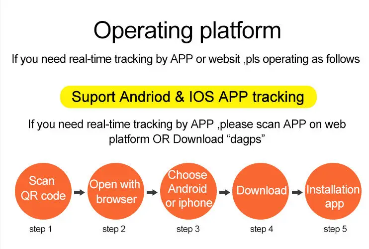 APP2.1