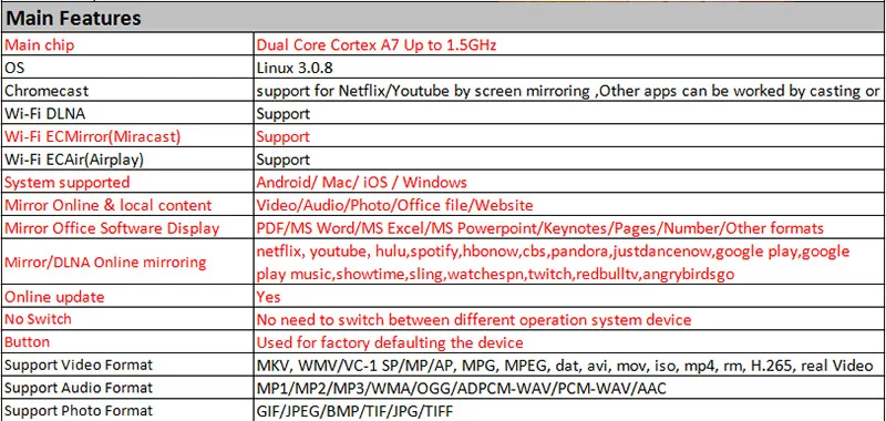 WECAST E68 тв карты потокового media player Netflix YouTube зеркалирование 1080 P двухъядерный RK3036