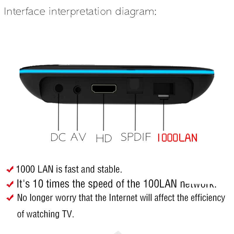  Xinways H96 Pro TV Box Amlogic S912 3 GB 32 GB Octa Core Android 7.1 OS BT 4.1 2.4 GHz + 5.0 GHz Wi - 32888159730